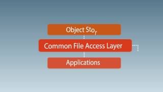 ownCloud Feature  Universal File Access [upl. by Tallu211]