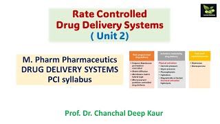 Unit 2 Rate Controlled Drug Delivery Systems  MPharm Pharmaceutics [upl. by Ecnahoy]