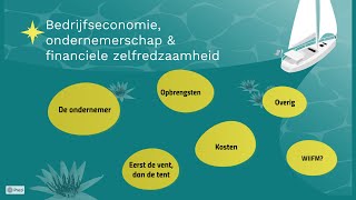 Wat is BE Bedrijfseconomie Ondernemerschap en Financiële Zelfredzaamheid Profielkeuze havo vwo [upl. by Aigneis]