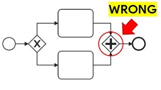 All About BPMN In 40 Minutes [upl. by Nairred392]