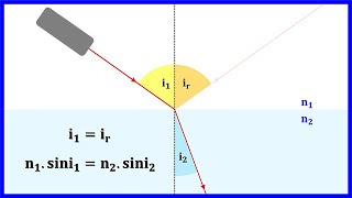 Cours de Physique 2nde  3231  Réflexion et réfraction de la lumière1ère partie [upl. by Arimahs]