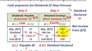 Cash Flow Statement Financing Activity Cash Dividends Declared amp Paid 2Step Process Chg Cash [upl. by Rhoads]