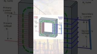 Working principle current transformer electrical CT transformer [upl. by Schramke936]