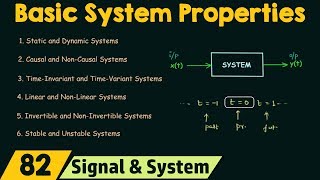 Basic System Properties [upl. by Lavinia]