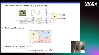 1257  Multimodal Prototypical Networks for Fewshot Learning [upl. by Kilbride]