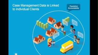 Building out an Effective Case Management System [upl. by Inesita]