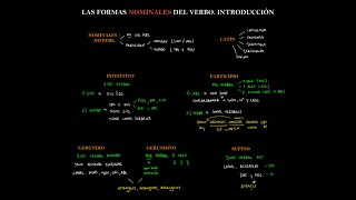 Formas NOMINALES del verbo en LATÍN  INTRODUCCIÓN  ESQUEMA [upl. by Hugibert]