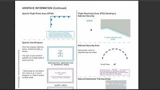 AIRSPACE INFORMATION vfr sectional and terminal area charts part 107 pt 109 [upl. by Follmer]