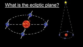 Astronomy  Ch 2 Understanding the Night Sky 2 of 23 What is the Ecliptic Plane [upl. by Godspeed912]