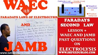 Faradays second law of electrolysis  faradays second law equations and calculations  Waec  Jamb [upl. by Akcirederf569]