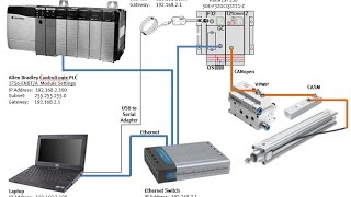 CPXCMAX  FB32  ControlLogix  EthIP FHPP AOI  Training Video 01 of 03 [upl. by Mailliw]