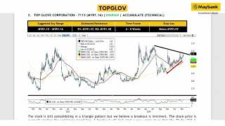 Maybank Investment Banks Daily Technical Analysis  21 Nov 2024 [upl. by Nodmac]