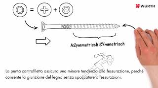 Viti per il legno ASSY® misure caratteristiche e vantaggi  Würth [upl. by Razaele]