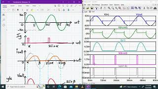 Half wave controlled rectifier using RL load simulation in LTspice [upl. by Vaish]