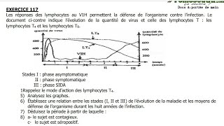 SVT TleD Exercice et corrigé type BAC [upl. by Grew710]