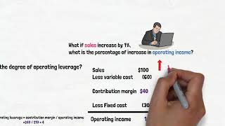 what is the degree of operating leverage [upl. by Anelem]