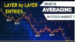 HOW TO DO Maximum Profit and Minimum Loss [upl. by Willis]