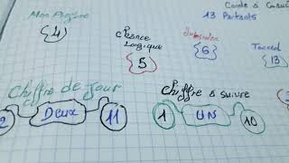 Pronostic quinté plus jeudi 19 septembre 2024 [upl. by Herrah]