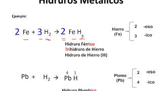 HIDRUROS METÁLICOS ECUACIÓN Y NOMENCLATURA [upl. by Suoinuj]