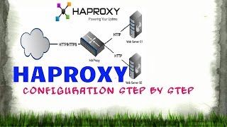 HAproxy setup step by step [upl. by Nerro]