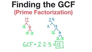 How to find GCF by Prime Factorization [upl. by Ricketts489]