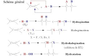 Chimie organique Réactions d’addition [upl. by Iphagenia547]