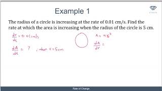 4 Differentiation Applications  Rate of Change [upl. by Akerboom]