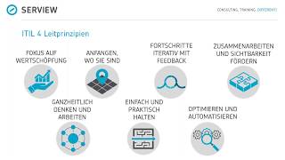 ITIL® 4 – ganz unkompliziert Für kleine und mittlere IT Organisationen [upl. by Rotceh]