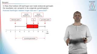 Beschrijvende statistiek  de boxplot  WiskundeAcademie [upl. by Ennaylloh]