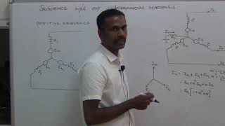 Sequence Networks of Generator Transformer Transmission Line [upl. by Atsuj]