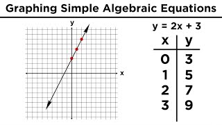 Graphing in Algebra Ordered Pairs and the Coordinate Plane [upl. by Jaffe]