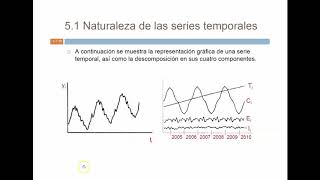 Tema 5 Series temporales [upl. by Niret]