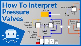 How To Interpret Pressure Valves [upl. by Aikit120]