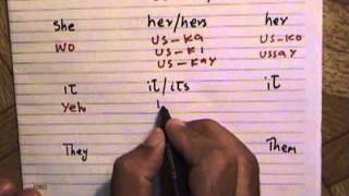 Lesson12 Course1 Urdu Pronouns Urdu Language [upl. by Hakeber]