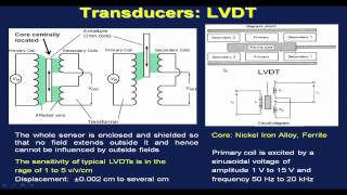 Mod01 Lec41 Lecture41Transducer Elements [upl. by Mafalda]