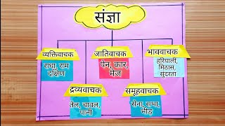 sangya ke bhed  sangya chart  hindi tlm  hindi chart  hindi grammar  sangya  school project [upl. by Nonnarb]