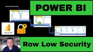 Power BI Row Level Security  Dynamic RLS Tutorial [upl. by Asilrac]