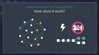 15 Delegated Byzantine Fault Tolerance QAfmWqaPtSA [upl. by Donahoe]