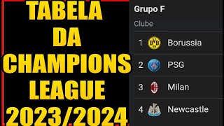 TABELA DA CHAMPIONS LEAGUE 20232024  CHAMPIONS LEAGUE HOJE  TABELA DA LIGA DOS CAMPEÕES 2023 [upl. by Aniret205]