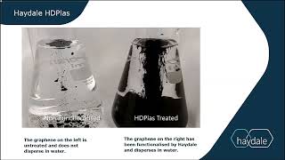 Graphene Functionalization [upl. by Inavoig]