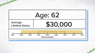 How much your Social Security benefits will be if you make 30000 35000 or 40000 [upl. by Pammi336]