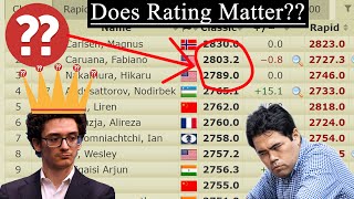 Does Rating Matter Fide Chess Candidates 2024 [upl. by Novick]