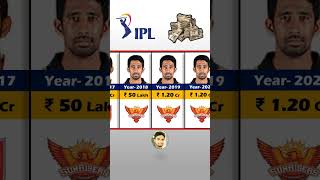 Wriddhiman Saha Ipl Salary Season Wise IPL Auction 2024 [upl. by Stanislaus]