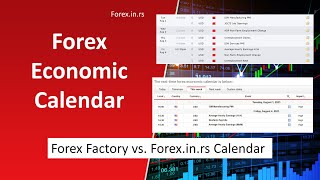 How to Use Forex Factory Economic Calendar for Forex Trading [upl. by Elenore]