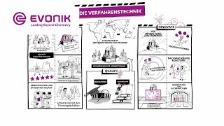 Verfahrenstechnik Improve Innovate Qualify  Evonik [upl. by Coulson]