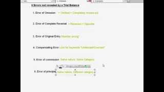 Correction of Errors 6 Errors not revealed by a Trial Balance Part 1 of 4 [upl. by Lehte]