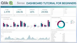 Qlik Sense Complete KPI Dashboard for Analyzing Sales  Qlik Sense Tutorialf or Beginners [upl. by Audre636]