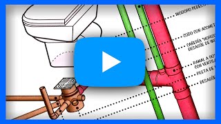 ¿Cómo hacer una correcta Instalación Sanitaria Descargar👇 Gratis Manual Práctico [upl. by Susanne]