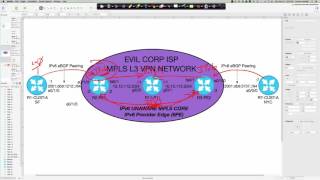 IPv6 Provider Edge 6PE  The Evil Corp ISP Use Case  Part Deux  12252016 [upl. by Britta]