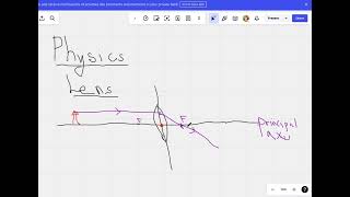 Lens IGCSE Physics By Waidsum Academy [upl. by Blankenship824]